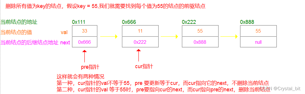 java如何声明一个单链表 java建立单链表_数据结构_08