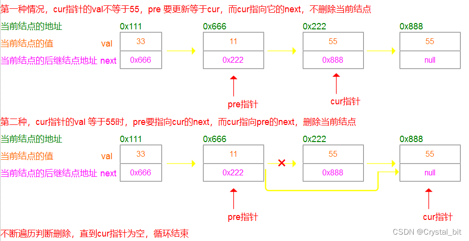 java如何声明一个单链表 java建立单链表_数据结构_09