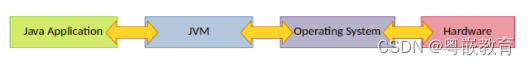 java 堆里放什么 java有堆栈吗_java