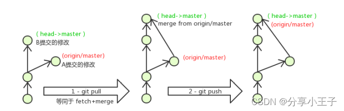 git 远程仓库 本地仓库 git 远程仓库地址_github_03