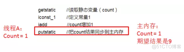 本地内存工具类 java java 工作内存 主内存_volatile_05