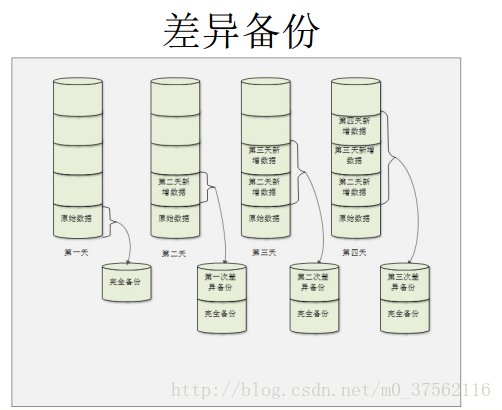 Linux系统如何备份mongodb数据库 linux中备份_restore_02