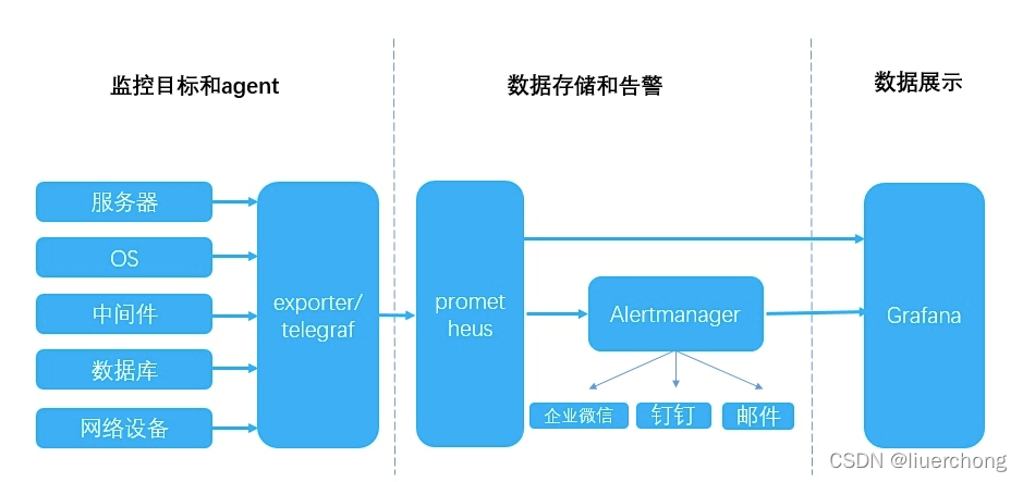 springboot性能分析工具 springboot项目内存性能优化_tomcat_02