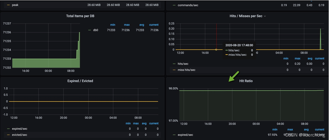 springboot性能分析工具 springboot项目内存性能优化_springboot性能分析工具_03