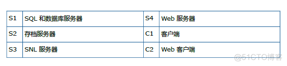 然后把test2移到其父目录中并改名为file12 将其移动到sldim目录中_数据库_03