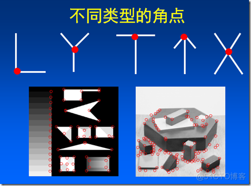 急锐角批量处理插件 急锐角化校验属性_急锐角批量处理插件_02