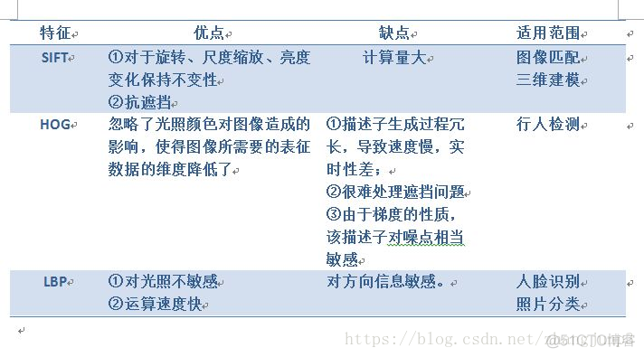 急锐角批量处理插件 急锐角化校验属性_特征检测_12