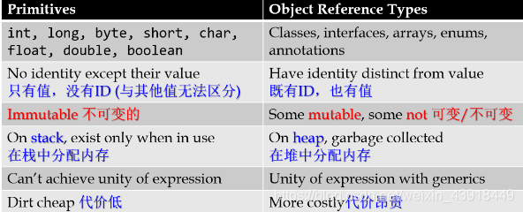 serviceMonitor监控etcd adt监控_数据类型