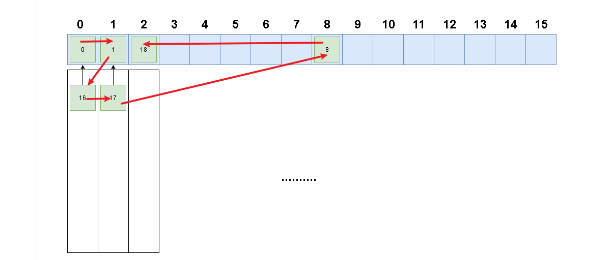 redis模拟生成bigkey redis 实现lru_redis模拟生成bigkey_04