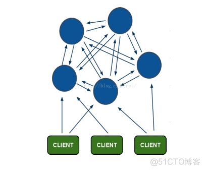 redis 立体货位管理 redis部署架构_配置文件