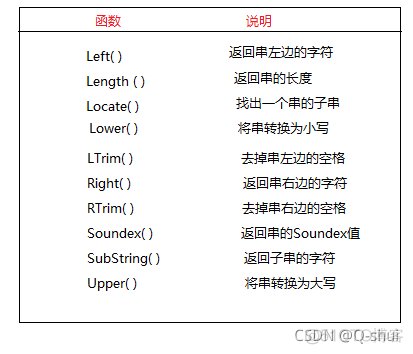 mysql二张表字段求和相减 mysql 两个字段相加_mysql二张表字段求和相减_06