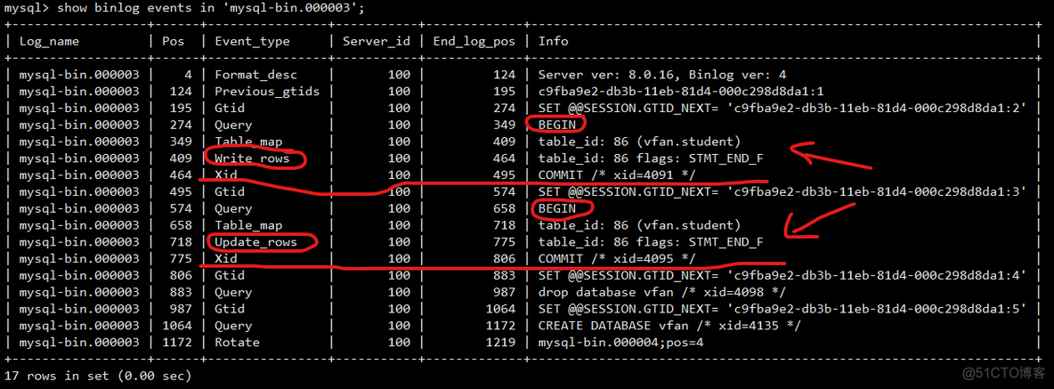 mysql 如何 重建 从库 mysql 从库基于主库binlog恢复_mysql