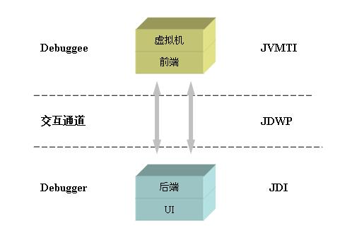 jvisualvm远程监控jvm java 进程 jvm远程调试原理_远程调试