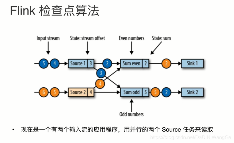 Flink实时计算框架 flink算法_数据_02