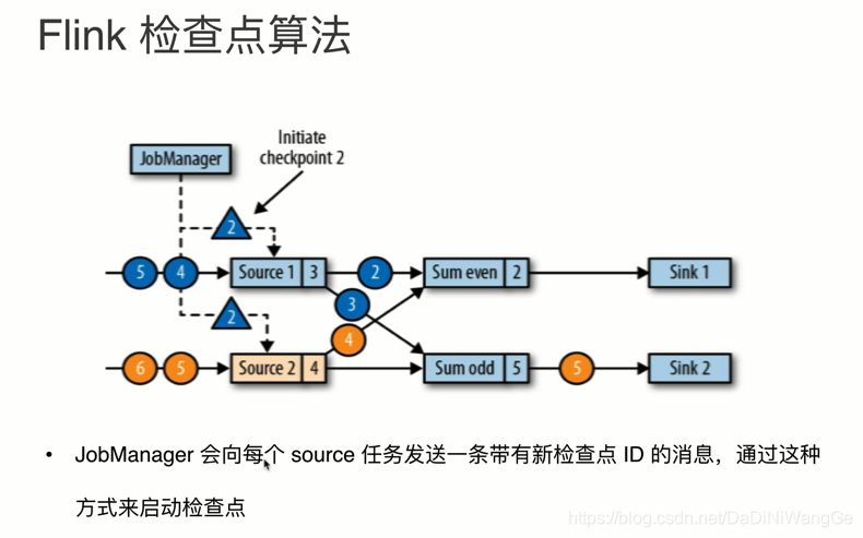 Flink实时计算框架 flink算法_检查点_03