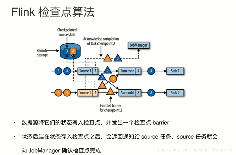 Flink实时计算框架 flink算法_Flink实时计算框架_04