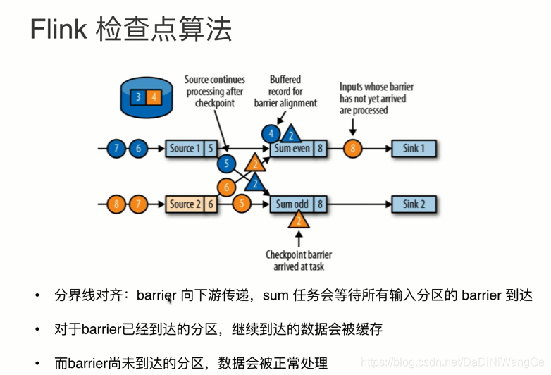 Flink实时计算框架 flink算法_Flink实时计算框架_05