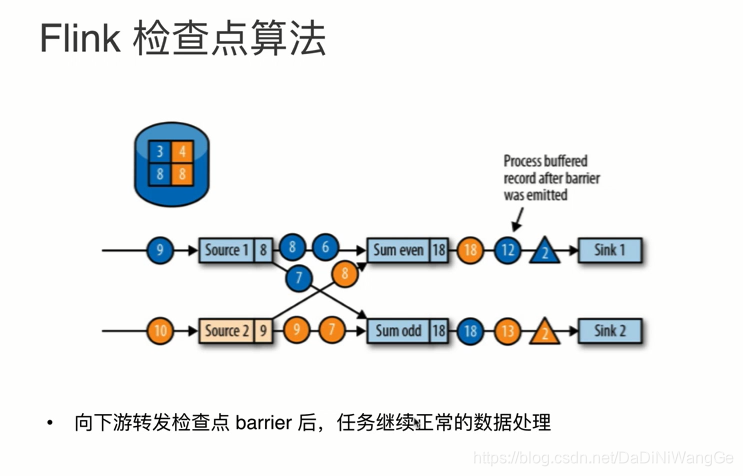 Flink实时计算框架 flink算法_Flink实时计算框架_07