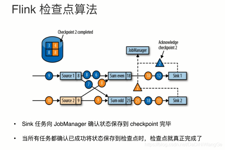 Flink实时计算框架 flink算法_数据_08