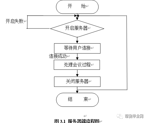 java如何对接视频会议 视频会议 java实现_客户端_05