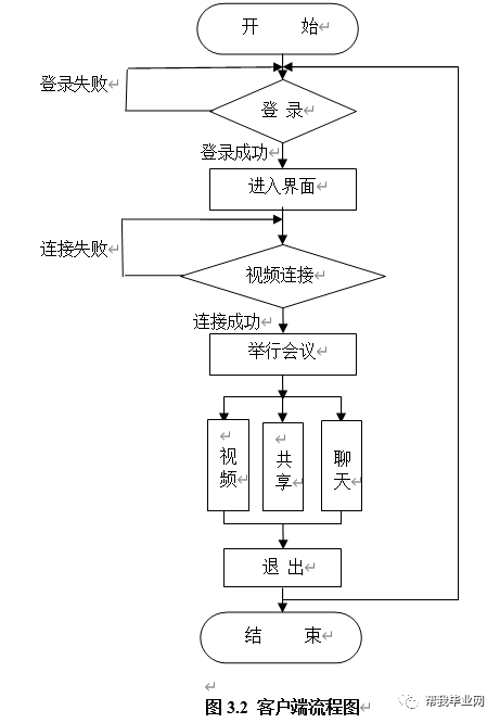 java如何对接视频会议 视频会议 java实现_客户端_06