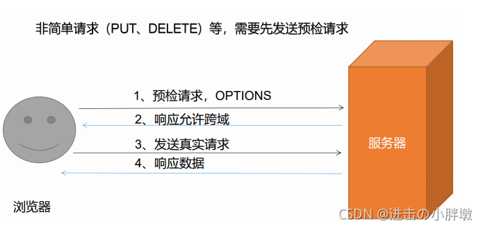 前端面试题考java java前端工程师面试题_node.js_04