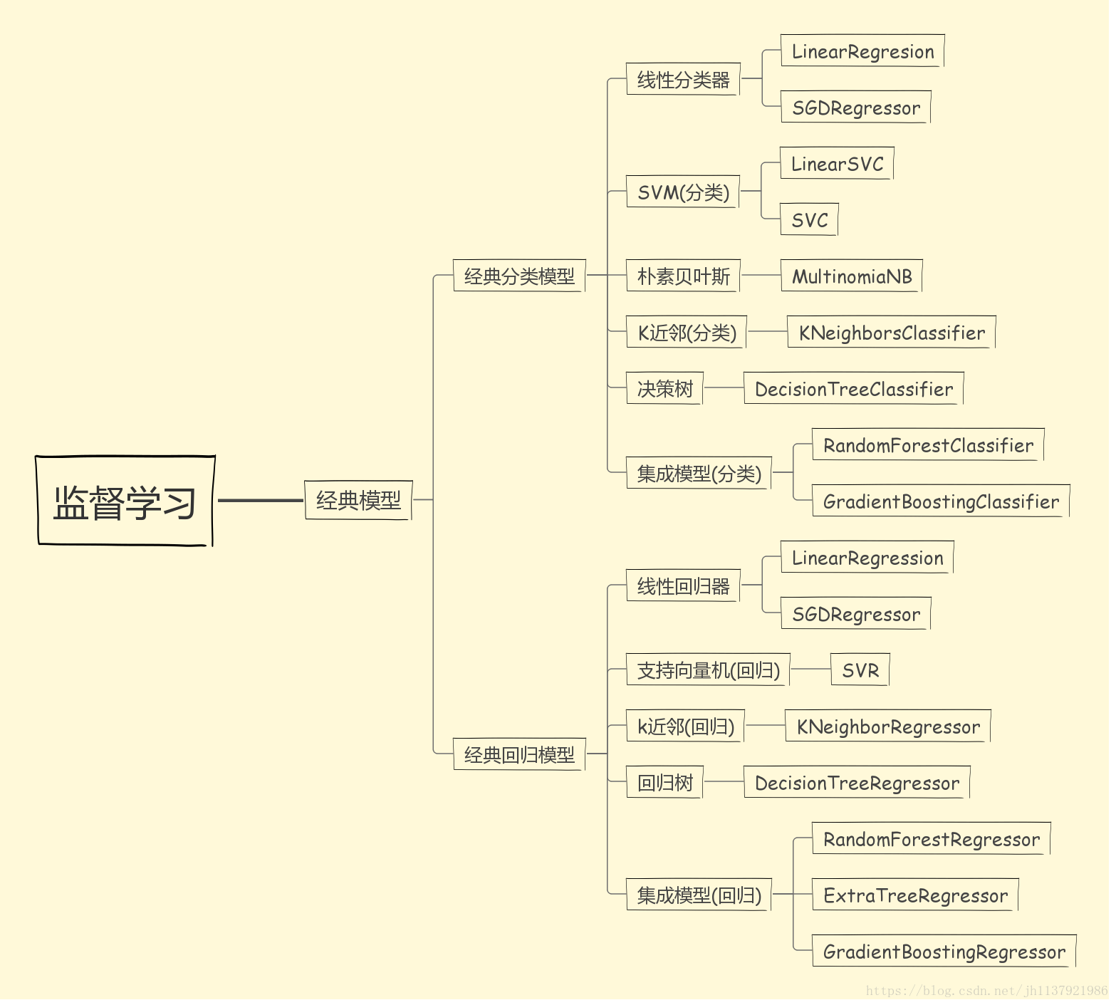 机器学习 SAG 机器学习实战_特征向量_02