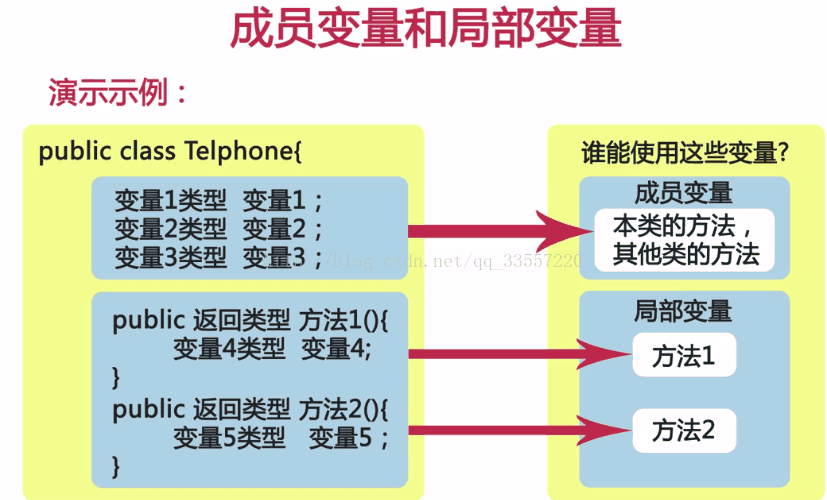 java类中定义一个对象 java怎么定义类的对象_Java