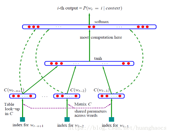 stanford nlp ner训练模型后使用 nlp model_概率分布_07