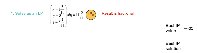 python跑整数规划 python整数规划求解_开发语言_07