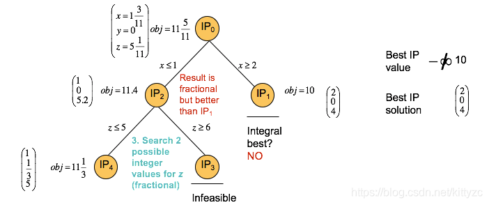 python跑整数规划 python整数规划求解_开发语言_09