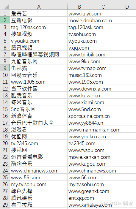 python爬虫selenium模拟手机 python模拟登录爬取数据_python_02