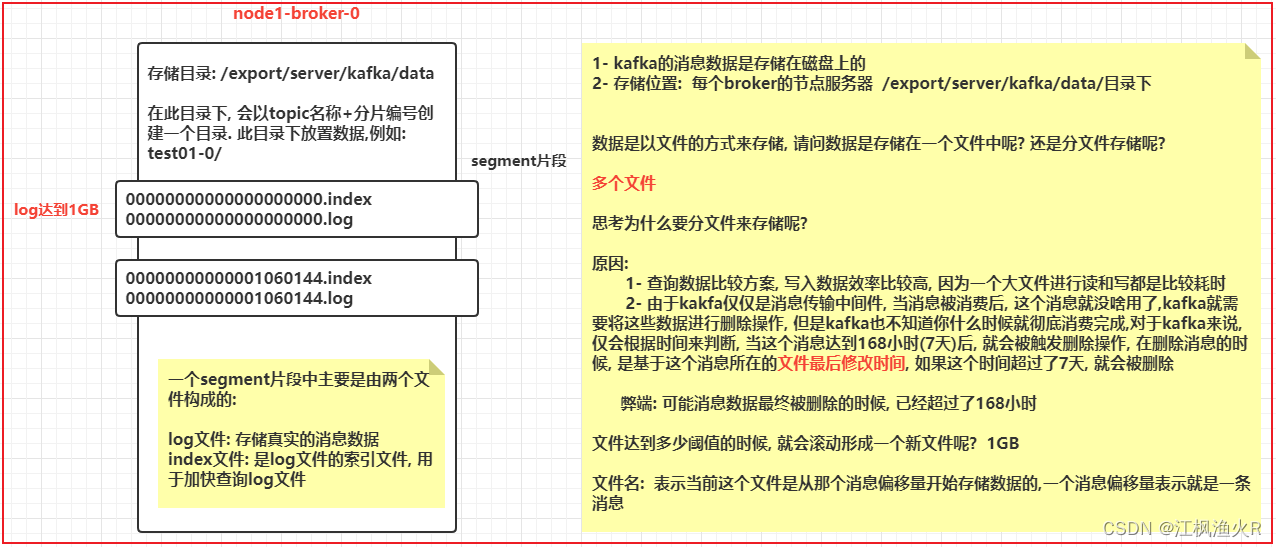 kafka数据积压问题如何解决 kafka 数据积压_kafka数据积压问题如何解决