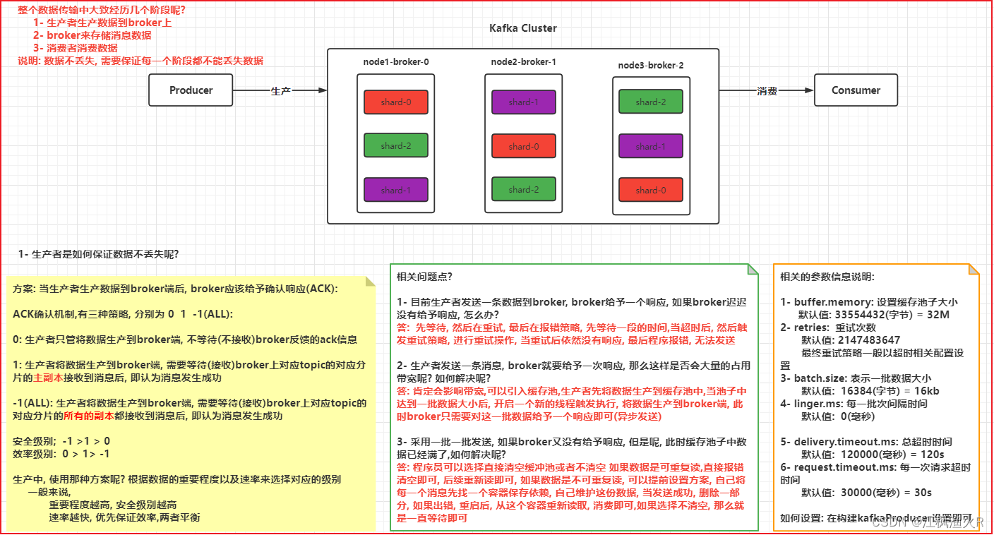 kafka数据积压问题如何解决 kafka 数据积压_python_03