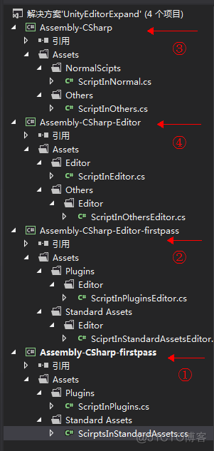 Unity编辑器功能扩展 unity 编辑器_assembly-CSharp_02