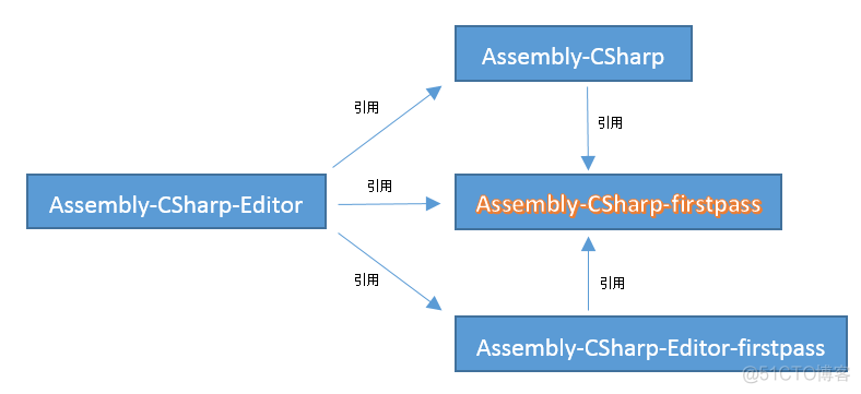 Unity编辑器功能扩展 unity 编辑器_Unity编辑器功能扩展_07