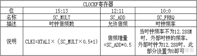 android 音频硬解码与软解码 音频硬解码芯片_音视频_07