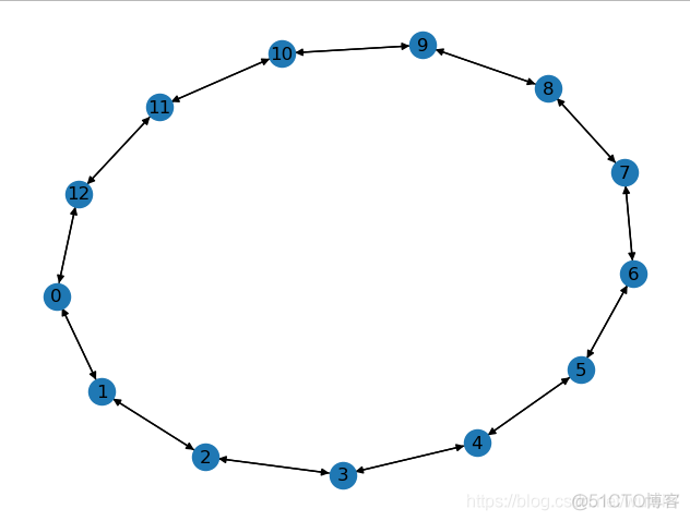 图神经网络聚类分析 图神经网络怎么做分类_机器学习_02