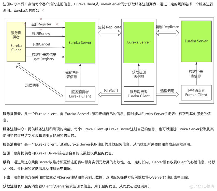 springcloud多个服务怎么实现注解保存操作日志 springboot和springcloud常用注解_服务器