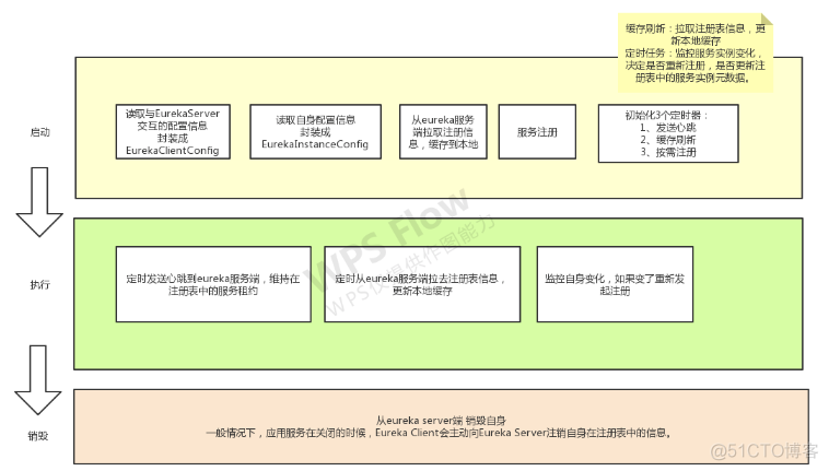 springcloud多个服务怎么实现注解保存操作日志 springboot和springcloud常用注解_Cloud_02