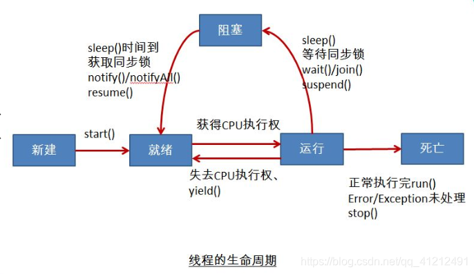 Java 多线程分支合并 java多线程并行处理_守护线程