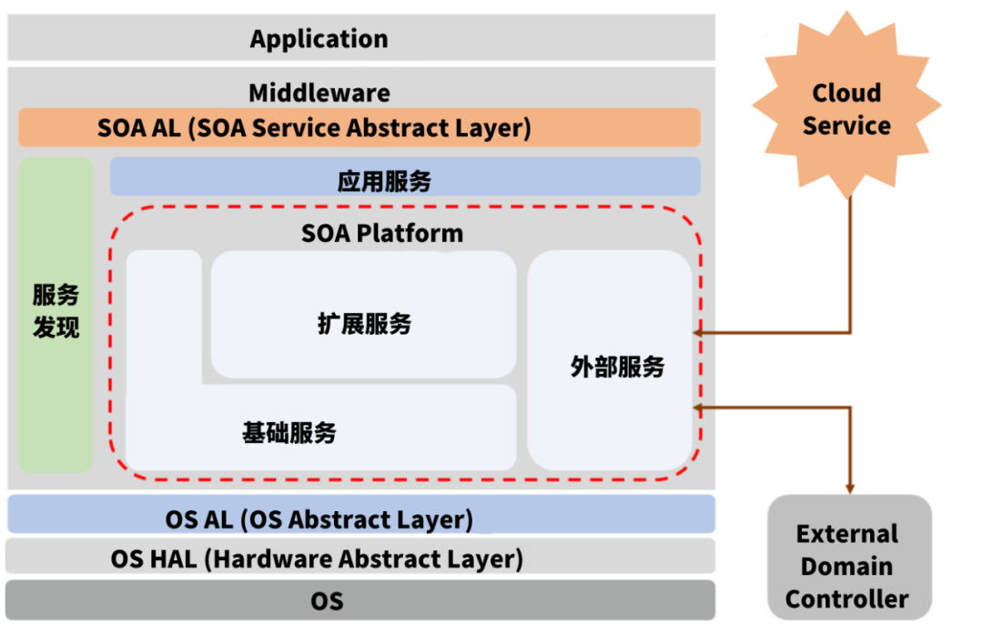 设备管理数据access 设备管理数据化_设备管理_02