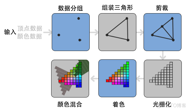 嵌入式 OPenCV 嵌入式 opengles_嵌入式 OPenCV_03