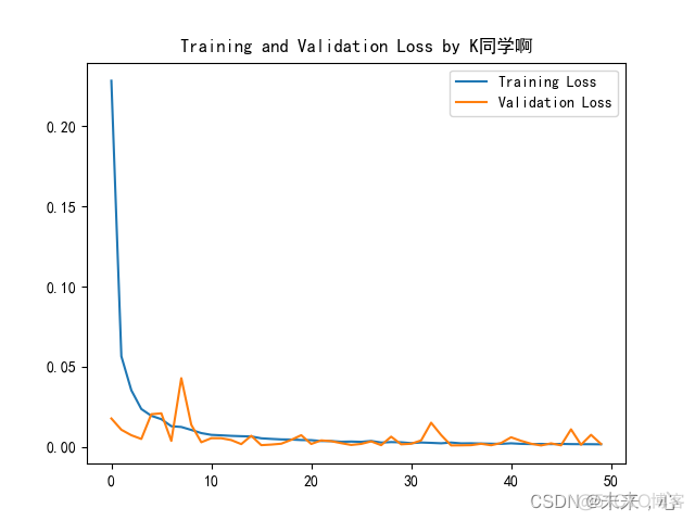 RNN CNN 数学原理 rnn原理及实现_深度学习_09