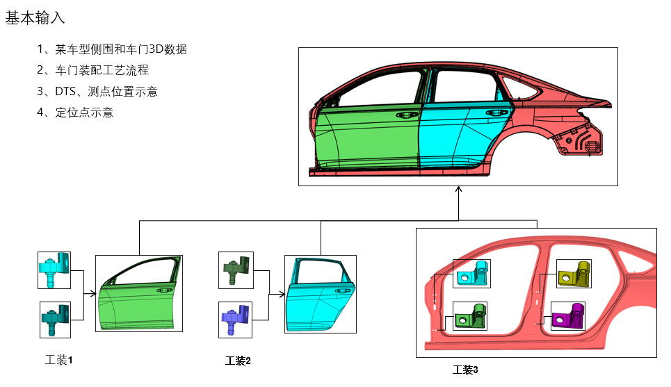 Python机械装配公差编程 装配公差分析实例_大数据_02