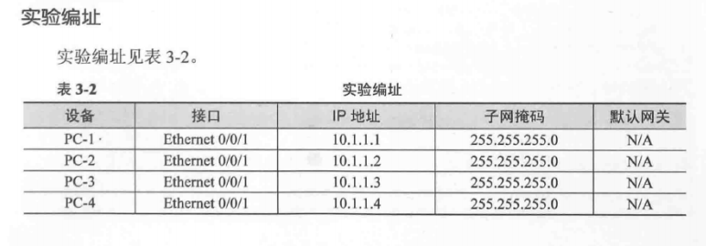 在全网trunk链路做VLAN修剪 配置trunk口的vlan修剪_Access_02