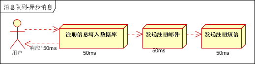 springboot实现各个页面消息通知栏 springboot内置消息队列_spring boot