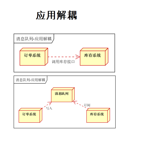 springboot实现各个页面消息通知栏 springboot内置消息队列_队列_04