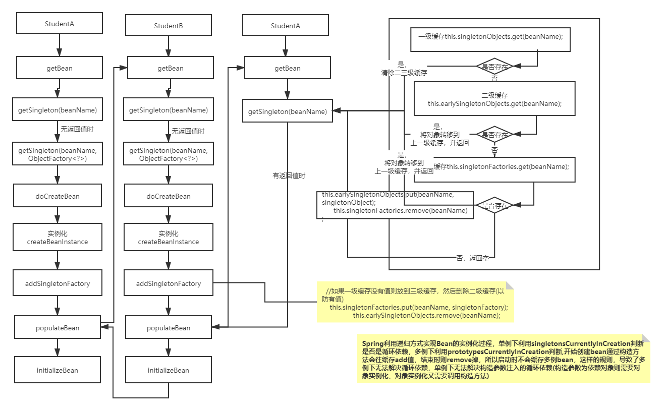 springboot 各模块循环依赖 Annotation processing is not supported for module spring循环依赖场景_java