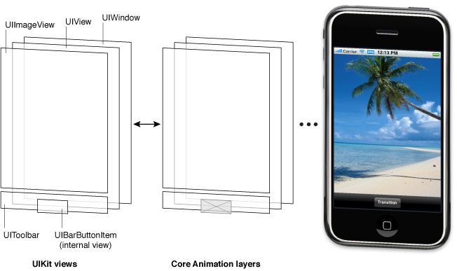 ios uikit 类图 ios uikit官方文档_应用程序_02